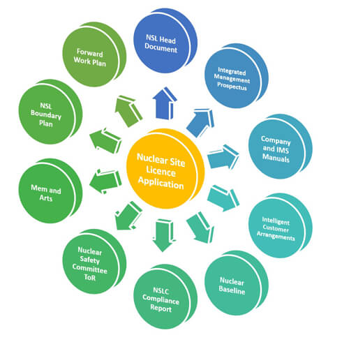 Nuclear Licensing Half Page Img NSL Graphic